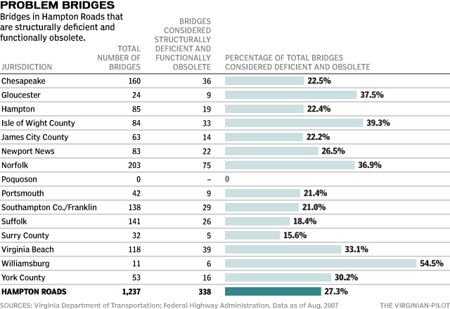 Graphic