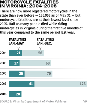 Graphic