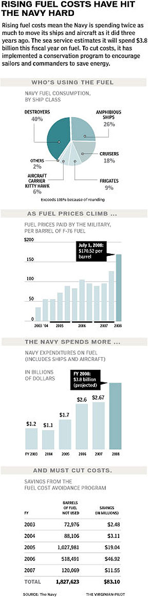 Graphic