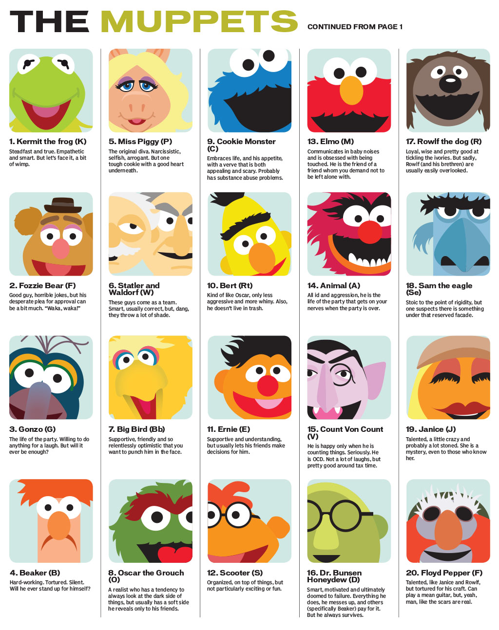 muppets characters names